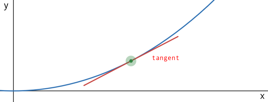 Derivative Discontinuity Example